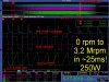 0rpm to 3.2Mrpm in 25ms - 250W.jpg